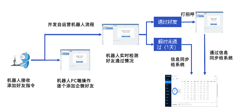 通过微信.png