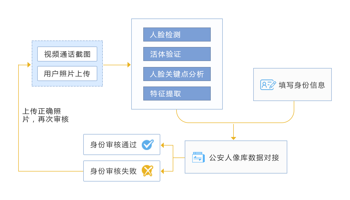 视频核查.png