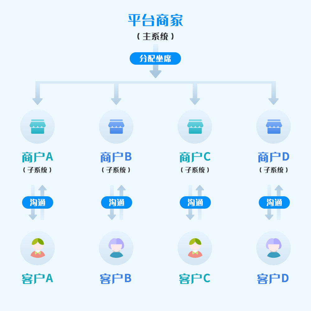 多商户客服系统.jpg